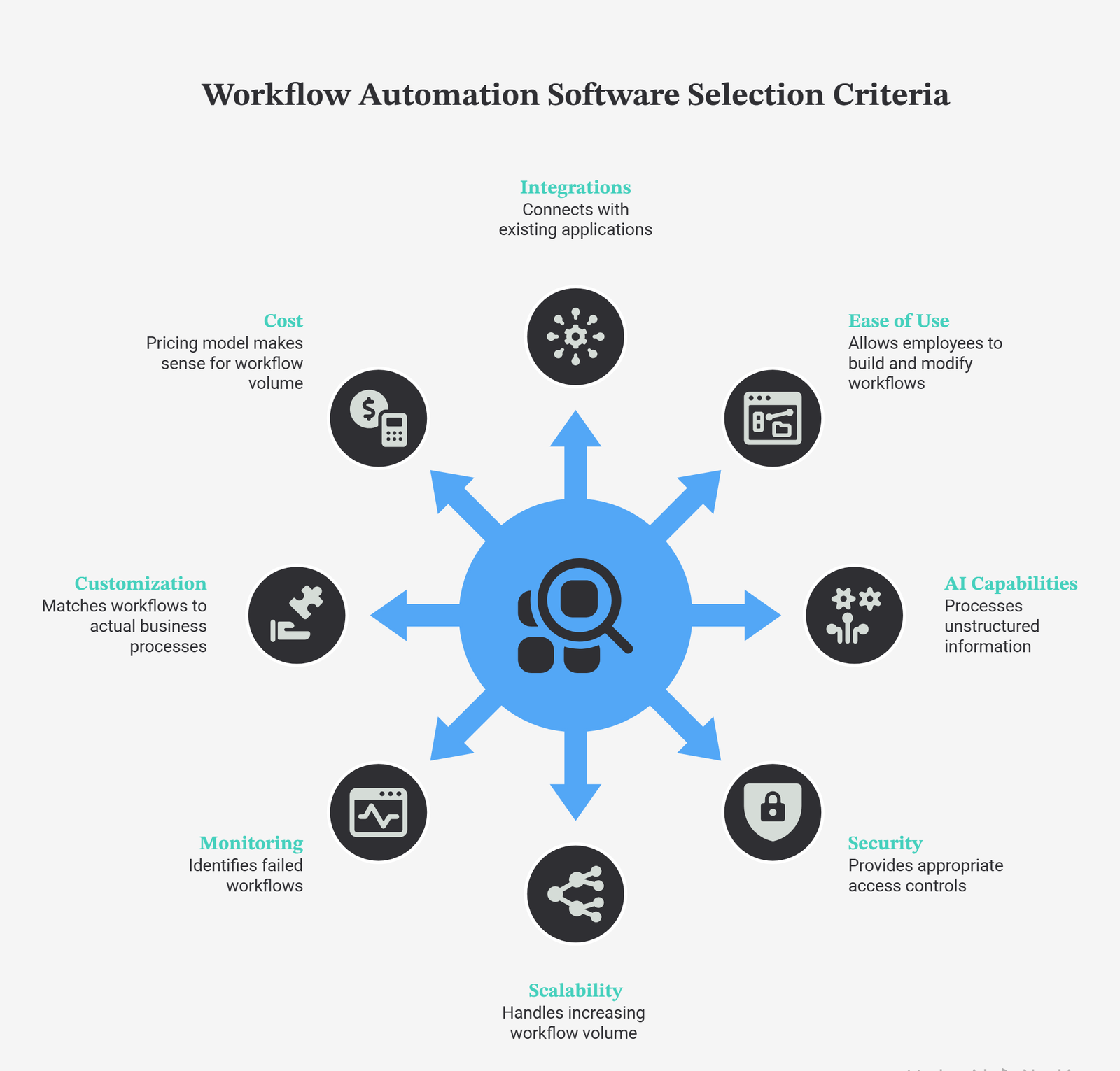 How to Choose Workflow Automation Software