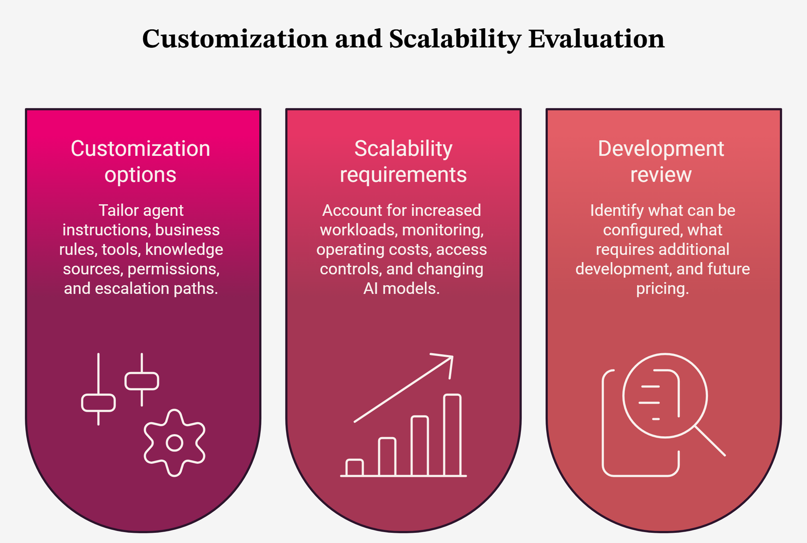 Customization and Scalability 