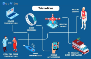 Telemedicine in healthcare tech