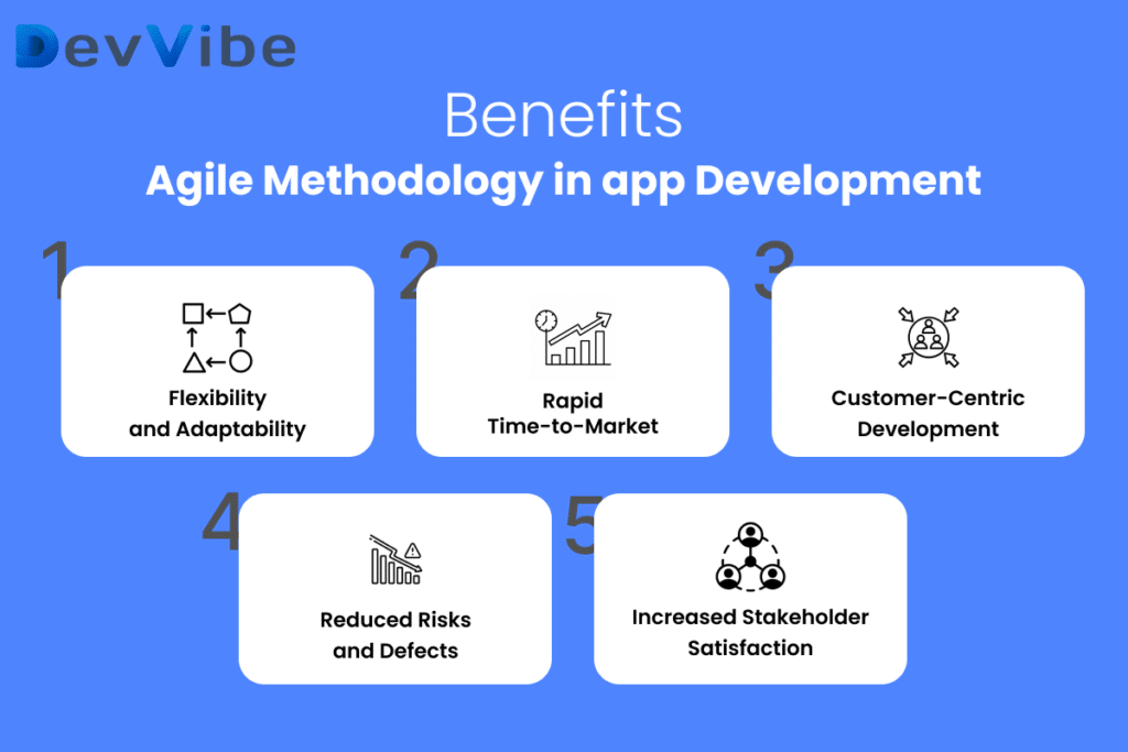 Benefits Agile Framework for Mobile App Development