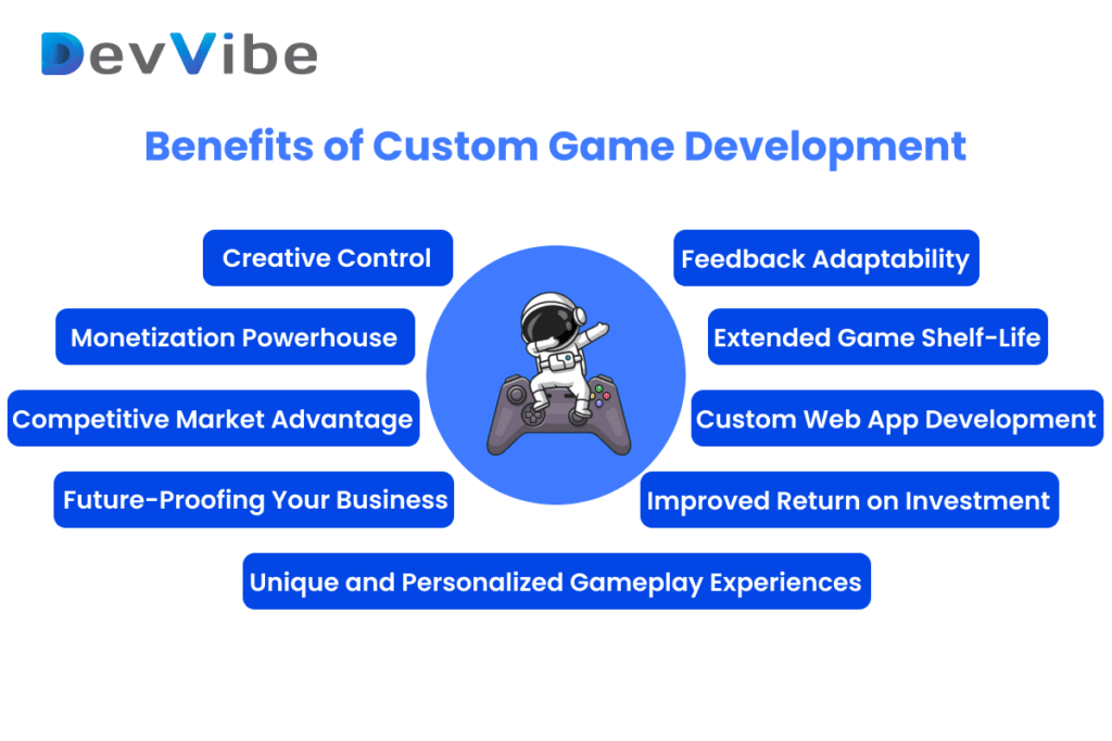 Benefits of Custom Game Development