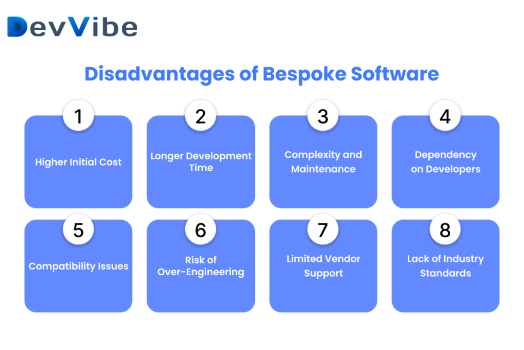 Disadvantages of Bespoke Software