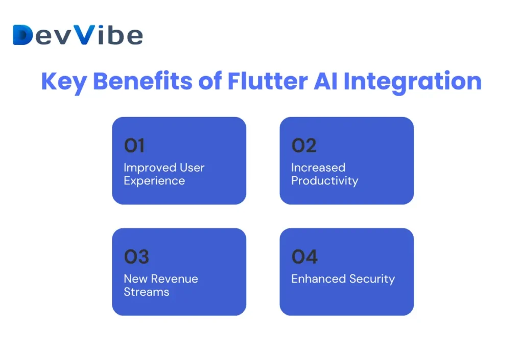 Key benefits of flutter AI integration