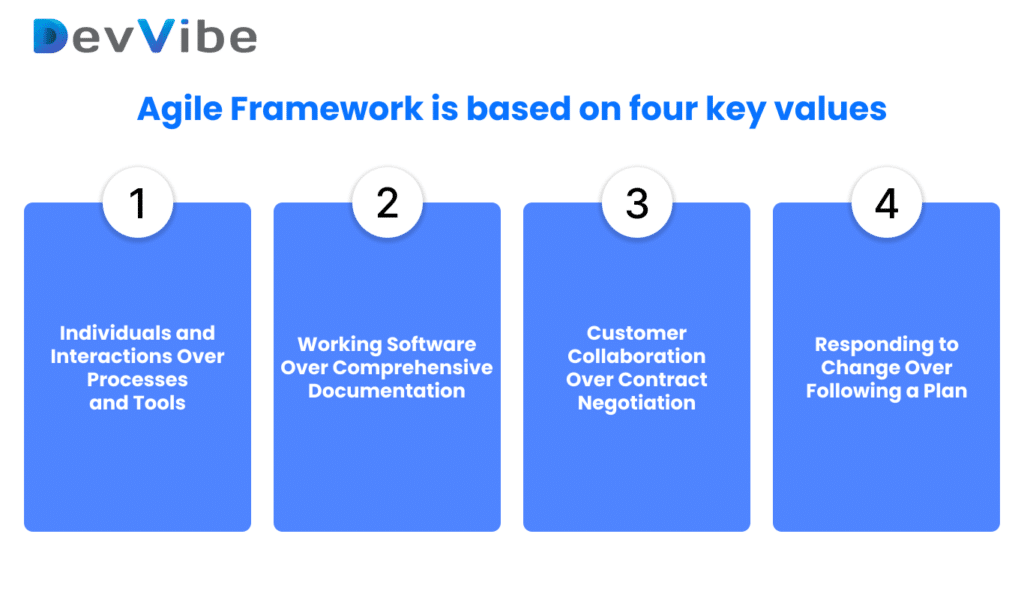 Key values Agile Framework for Mobile App Development