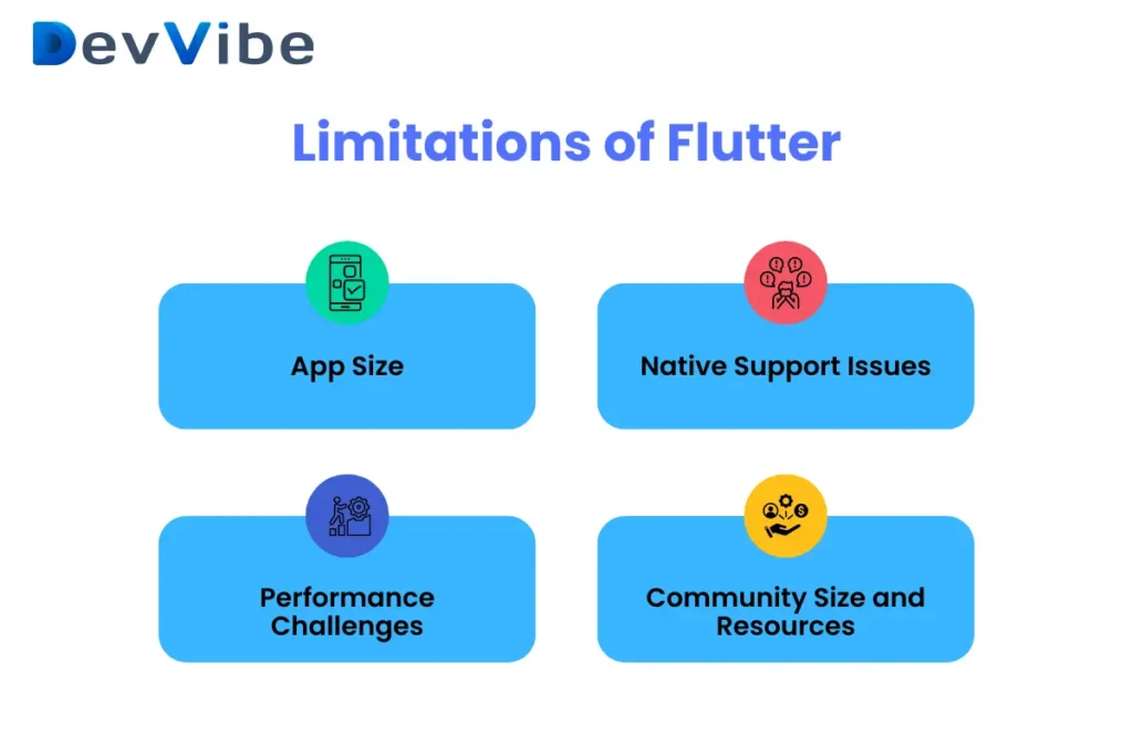 Limitation of flutter