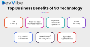 Software devlopment trends in 5g