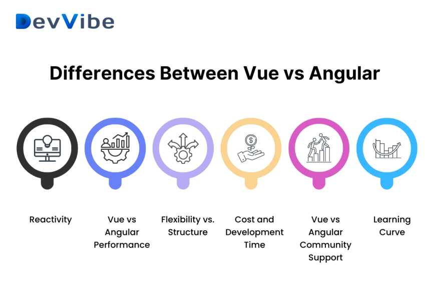 difference between vue vs angular