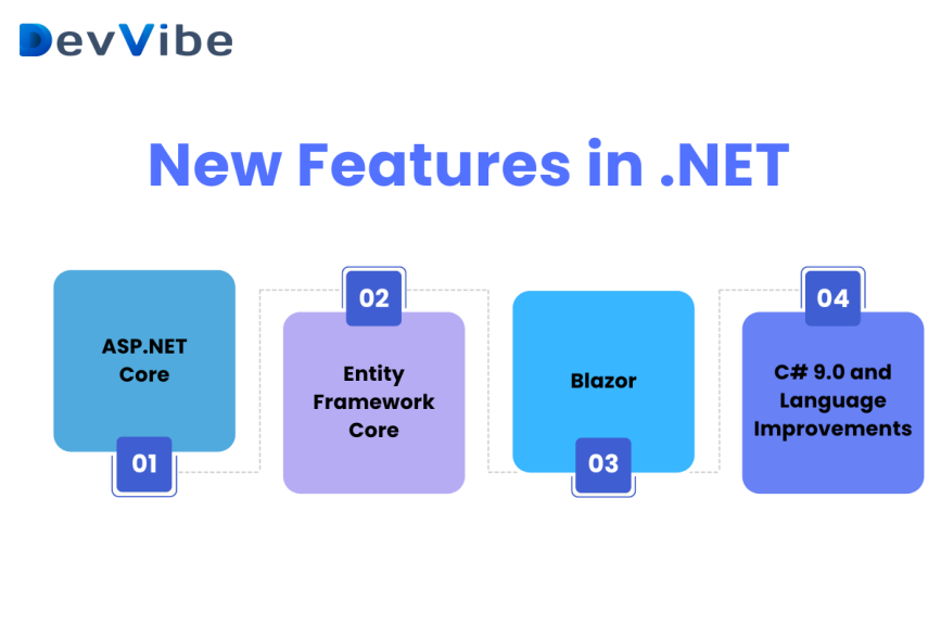 new feature in dot 8 cross platform development