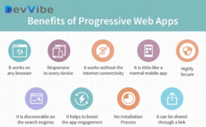 software development trends in PWS