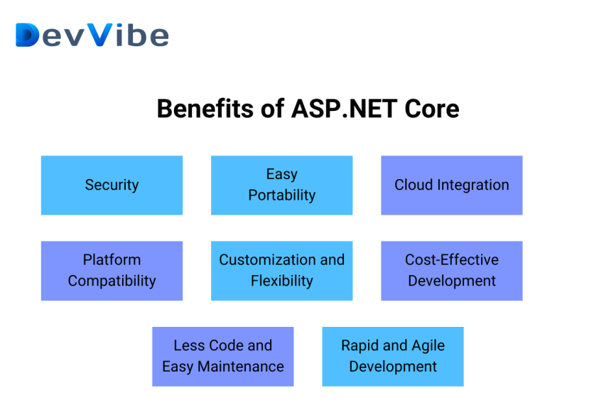 benefits of asp.net core