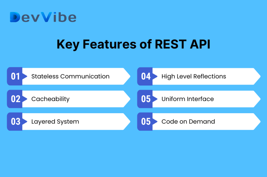 key features of REST API