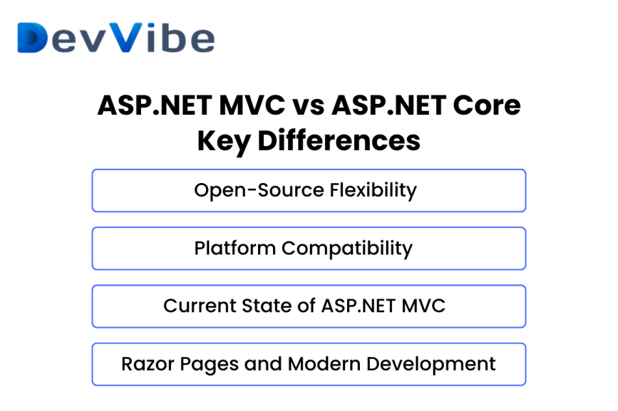 ASP.NET MVC vs ASP.NET Core Key Differences