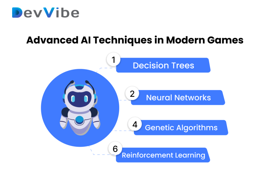 Advanced Techniques AI in game development