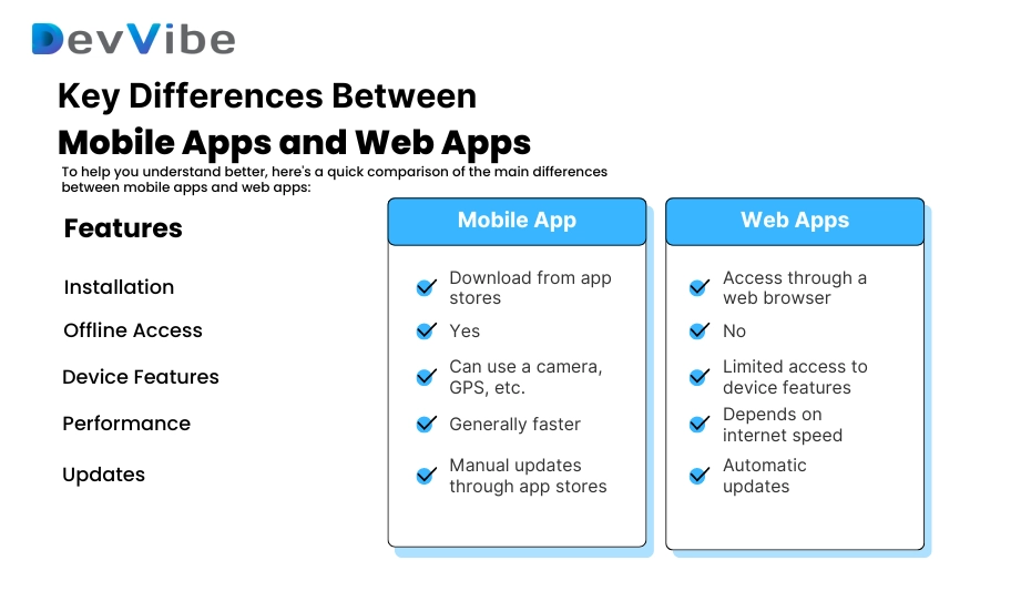 Key difference between mobile app vs web app