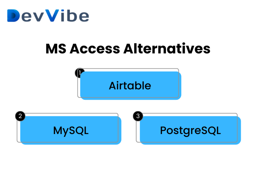 MS Access alternatives