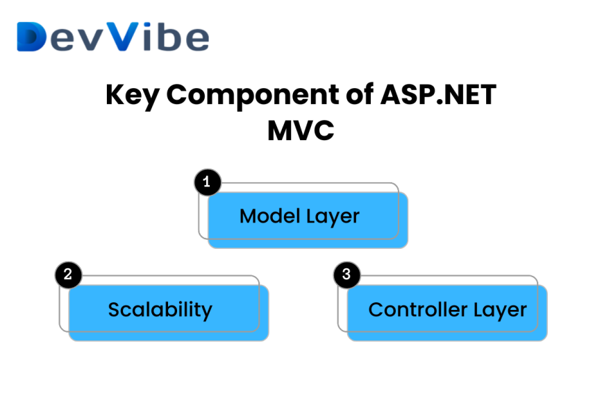 key components of asp.net mvc