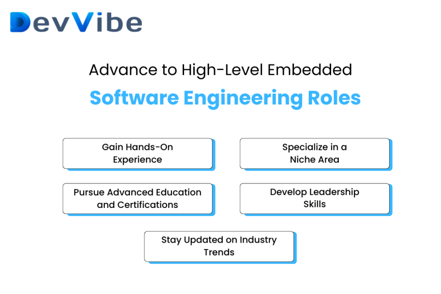 Advance to High-Level Embedded Software Engineering Roles