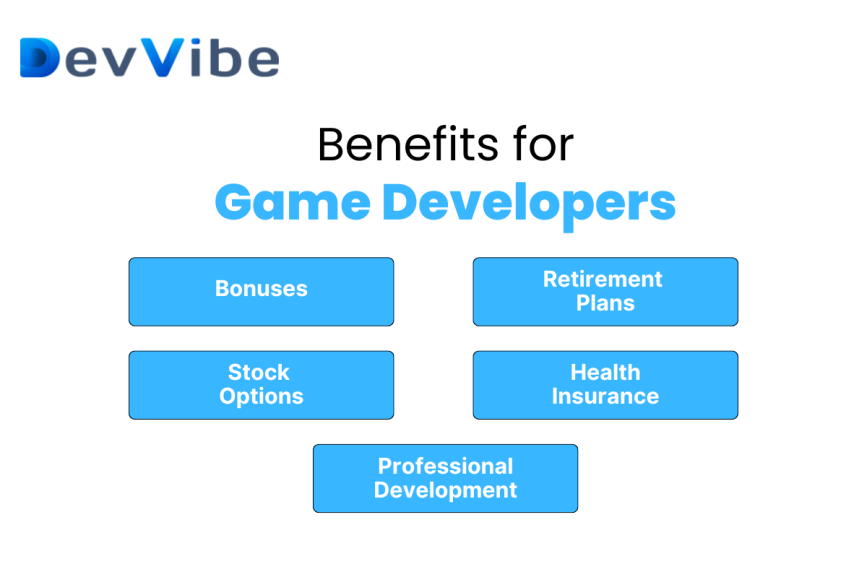 Benefits for Game Developers