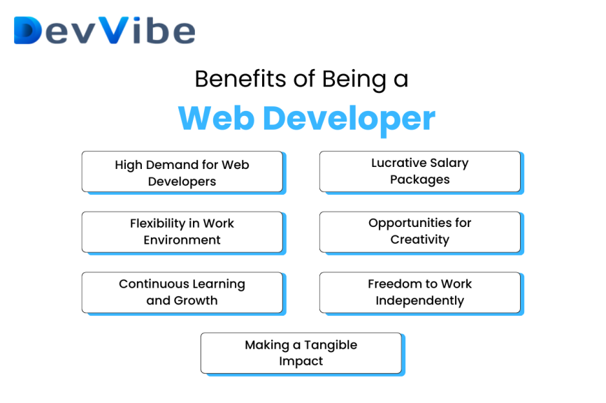 Benefits of Being a Web Developer