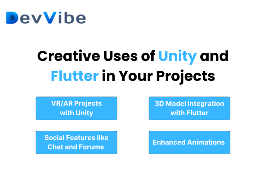 Creative Uses of Unity and Flutter in Your Projects