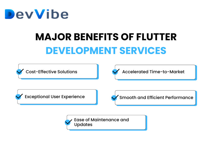 Major Benefits of Flutter Development Services