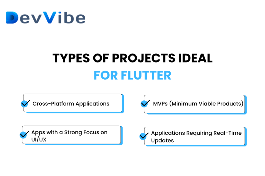 Types of Projects Ideal for Flutter