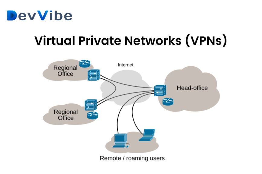 Virtual Private Network