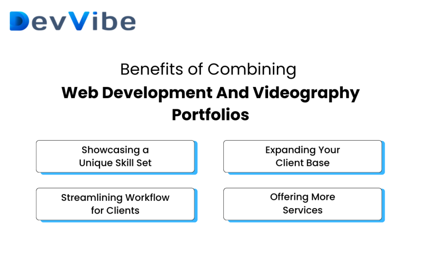 Benefits of Combining Web Development and Videography Portfolios