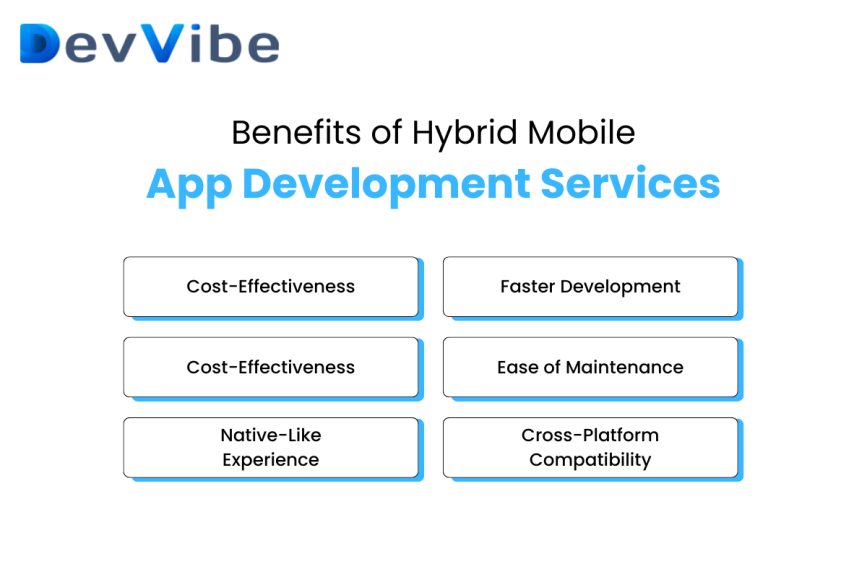 Benefits of Hybrid Mobile App Development